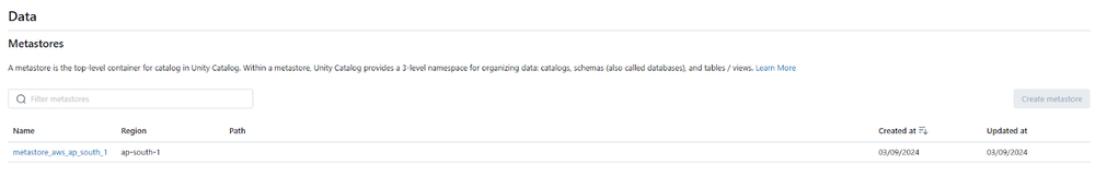 Databricks Unity Catalog 101: A Complete Overview (2025)