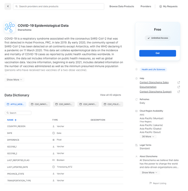 HOW TO: Use Snowsight to Query, Visualize & Share Data