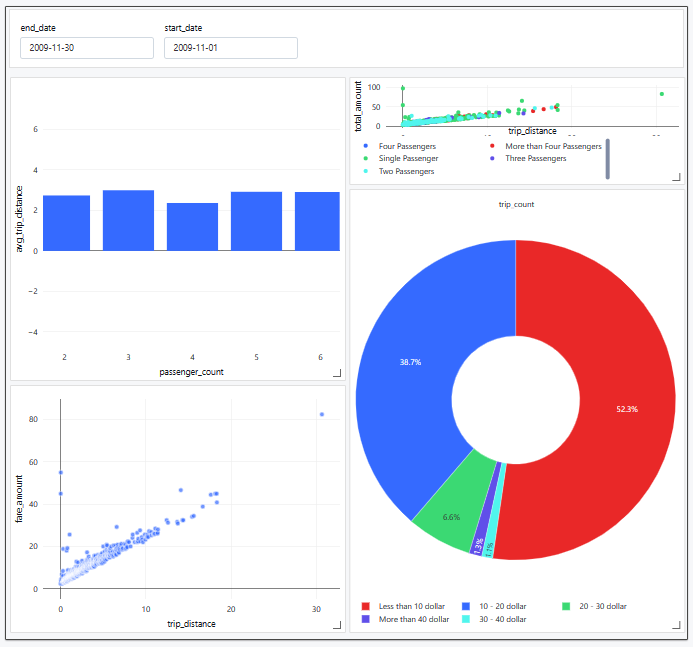 HOW TO: Visualize Data With Databricks Dashboards (2025)