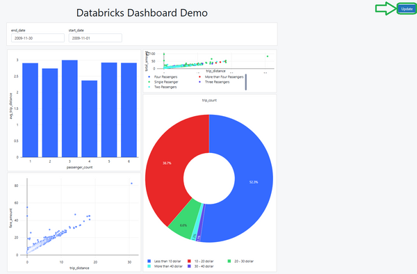 HOW TO: Visualize Data With Databricks Dashboards (2025)