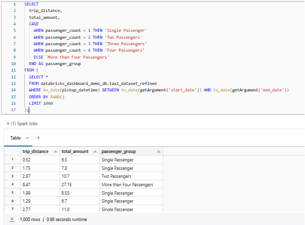 HOW TO: Visualize Data With Databricks Dashboards (2025)