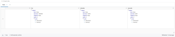 Databricks Data Types 101—Overview of 6 Key Types (2025)