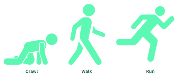 FinOps 101—What is FinOps? (2025)