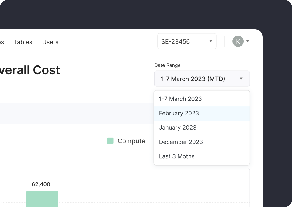 Chaos Genius dashboard displaying daily monitoring & insights of Snowflake costs
