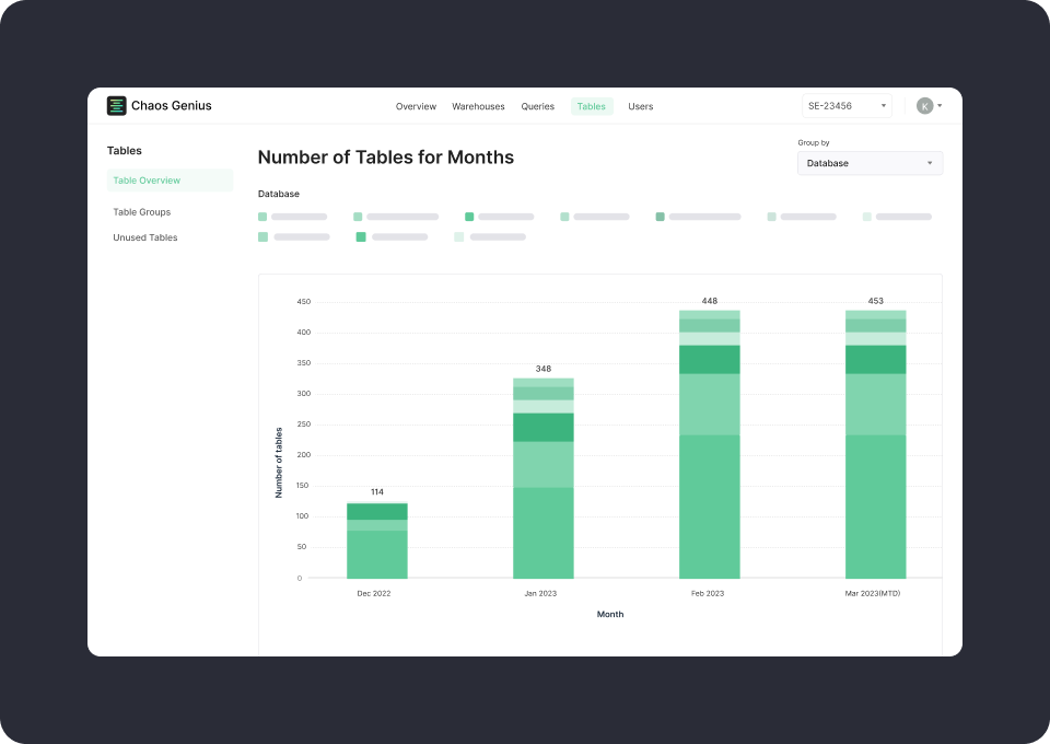 Chaos Genius dashboard — Insights into Snowflake database table performance