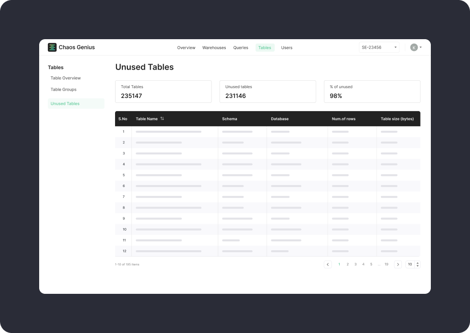 Chaos Genius dashboard Idenitfying unused table across Snowflake database