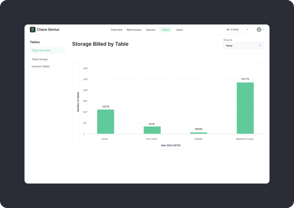 Chaos Genius dashboard: In-depth insights on storage billed by Snowflake table