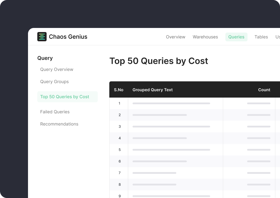 Chaos Genius dashboard — Snowflake query optimization and query cost attribution insights