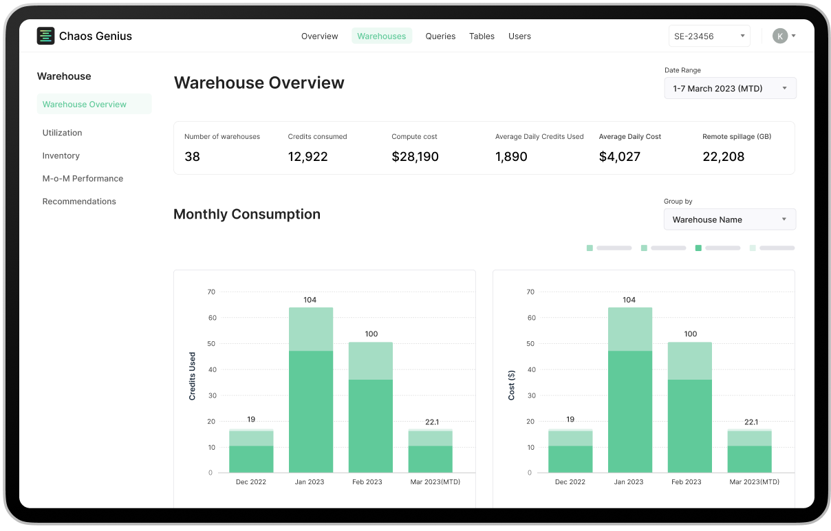 Chaos Genius dashboard monitoring overall Snowflake warehouse consumption