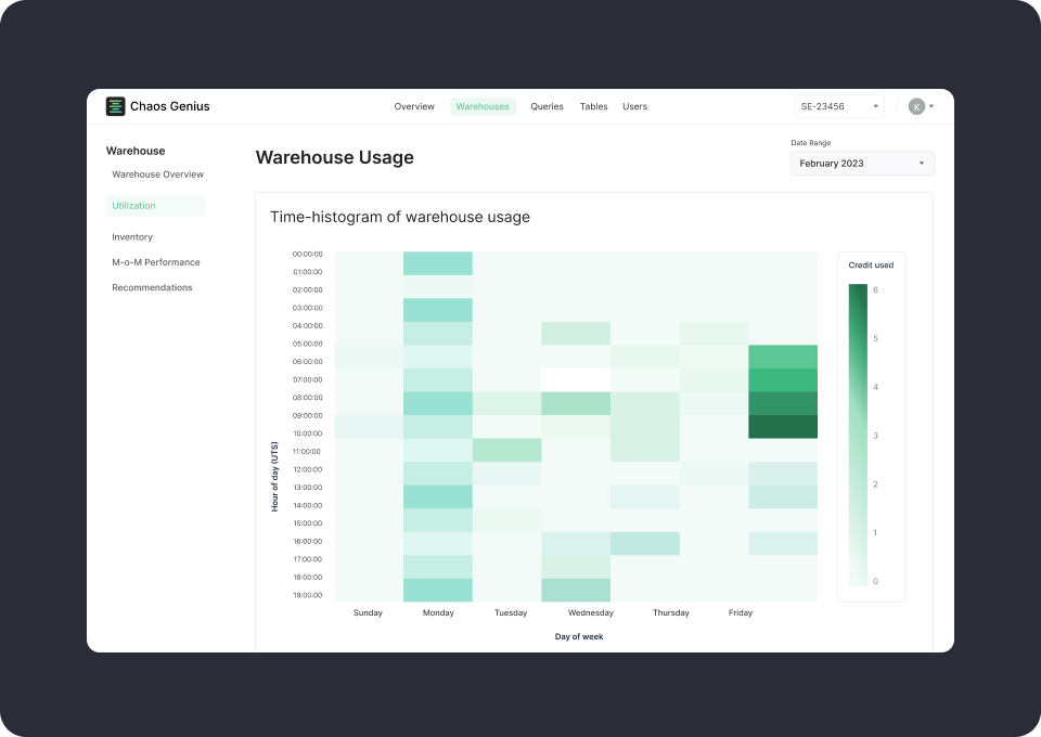 Chaos Genius —  Identifying under-utilized Snowflake warehouses & workloads