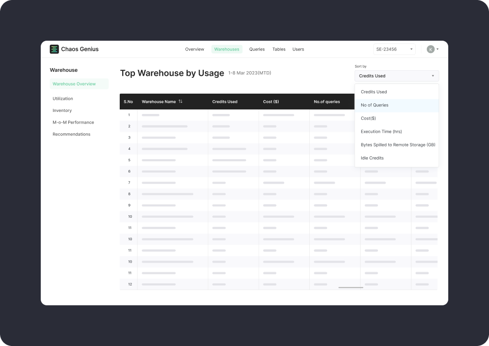 Chaos Genius dashboard optimizing Snowflake Warehouse performance by tracking key KPIs.