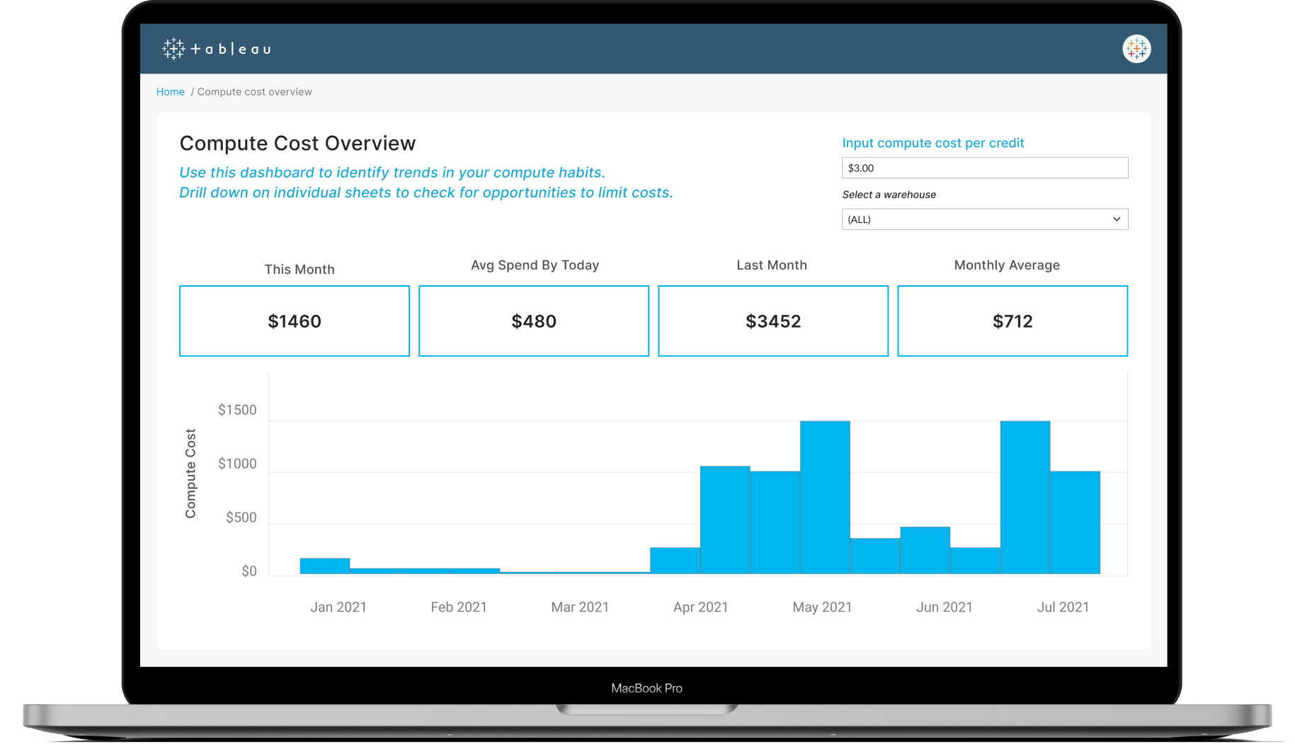 DataOps Observability Platform for Snowflake - Snowflake Observability