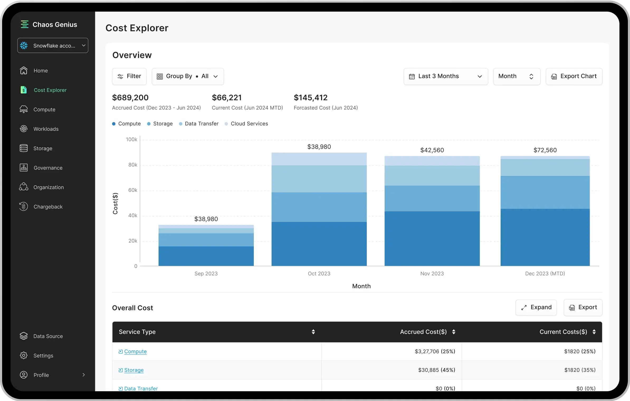 DataOps Observability Platform for Snowflake - Snowflake Data Costs